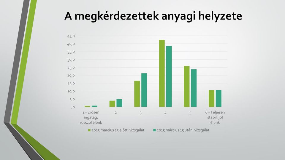 élünk 2 3 4 5 6 - Teljesen stabil, jól élünk 2015