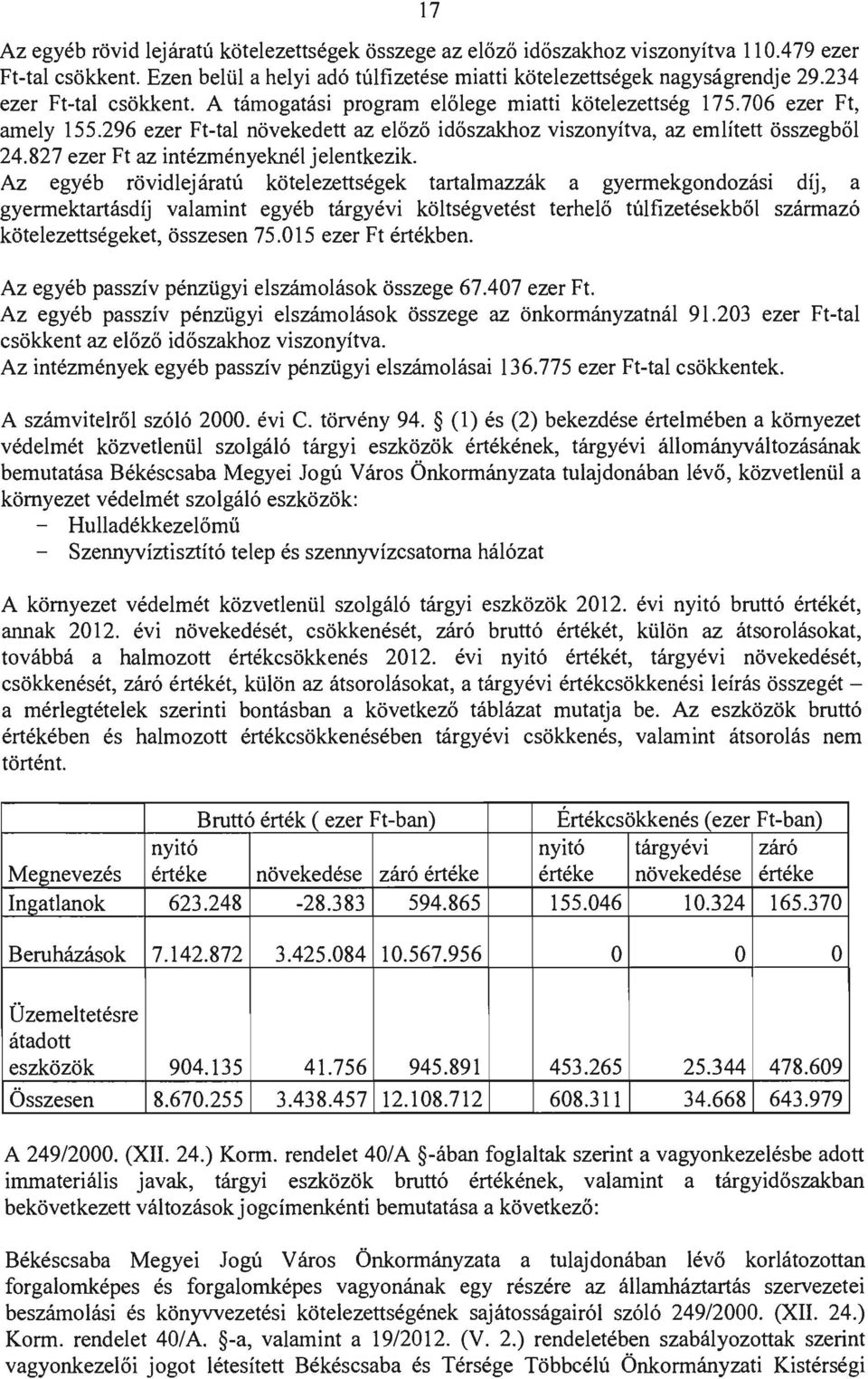 827 ezer Ft az intézményeknél jelentkezik.