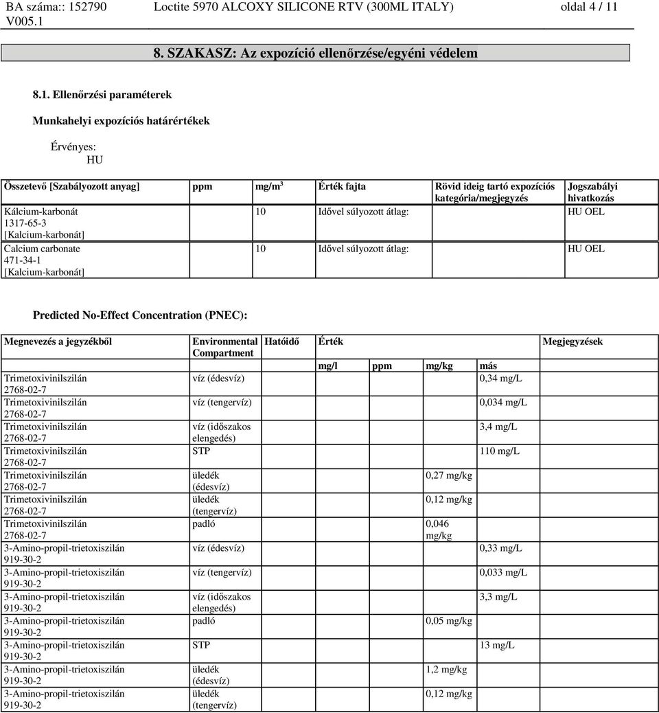 Ellenőrzési paraméterek Munkahelyi expozíciós határértékek Érvényes: HU Összetevő [Szabályozott anyag] ppm mg/m 3 fajta Rövid ideig tartó expozíciós kategória/megjegyzés Jogszabályi hivatkozás