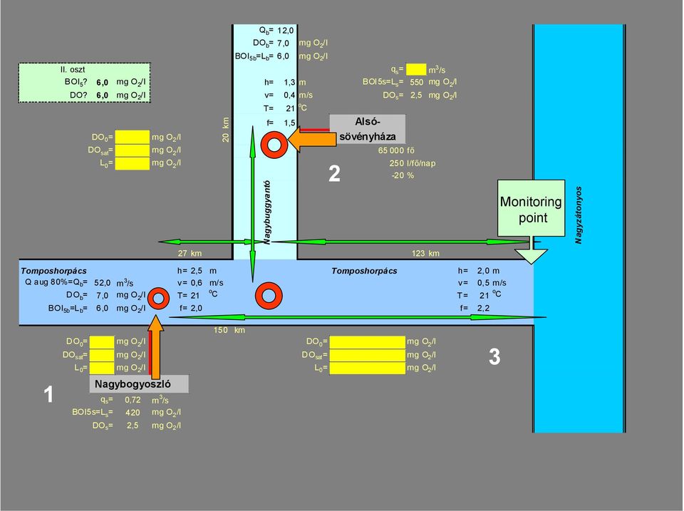 Nagyuggyanó -0 % 7 km km Monioring poin Nagyzáonyo Tompohorpác h,5 m Tompohorpác h,0 m aug 80% 5,0 m / v 0,6 m/ v 0,5 m/ DO