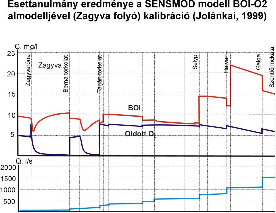 Zagyvaróna Zagyva Brna orkola Tarján orkola Slyp