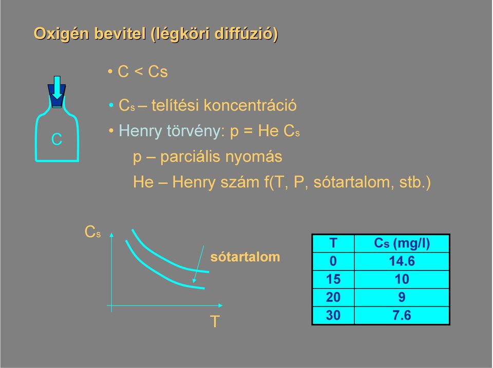 parciáli nyomá H Hnry zám f(t, P,