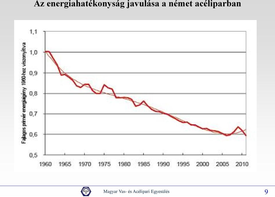 acéliparban Magyar