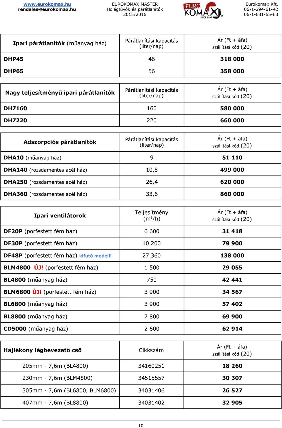 418 DF30P (porfestett fém ház) 10 200 79 900 DF48P (porfestett fém ház) kifutó modell! 27 360 138 000 BLM4800 ÚJ! (porfestett fém ház) 1 500 29 055 BL4800 (műanyag ház) 750 42 441 BLM6800 ÚJ!