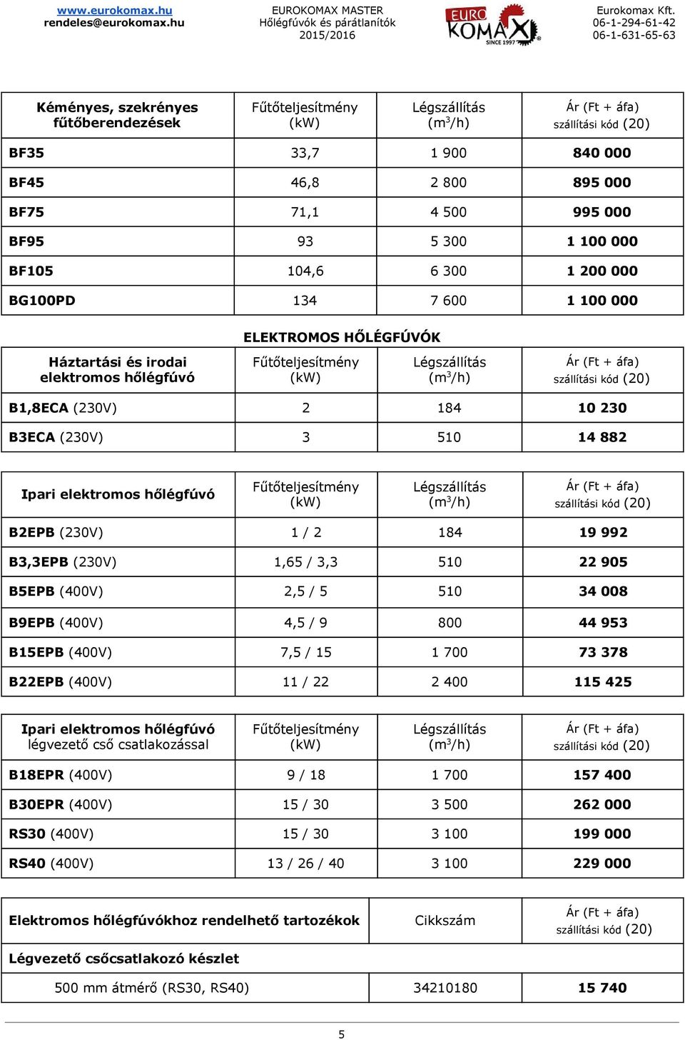 3,3 510 22 905 B5EPB (400V) 2,5 / 5 510 34 008 B9EPB (400V) 4,5 / 9 800 44 953 B15EPB (400V) 7,5 / 15 1 700 73 378 B22EPB (400V) 11 / 22 2 400 115 425 Ipari elektromos hőlégfúvó légvezető cső