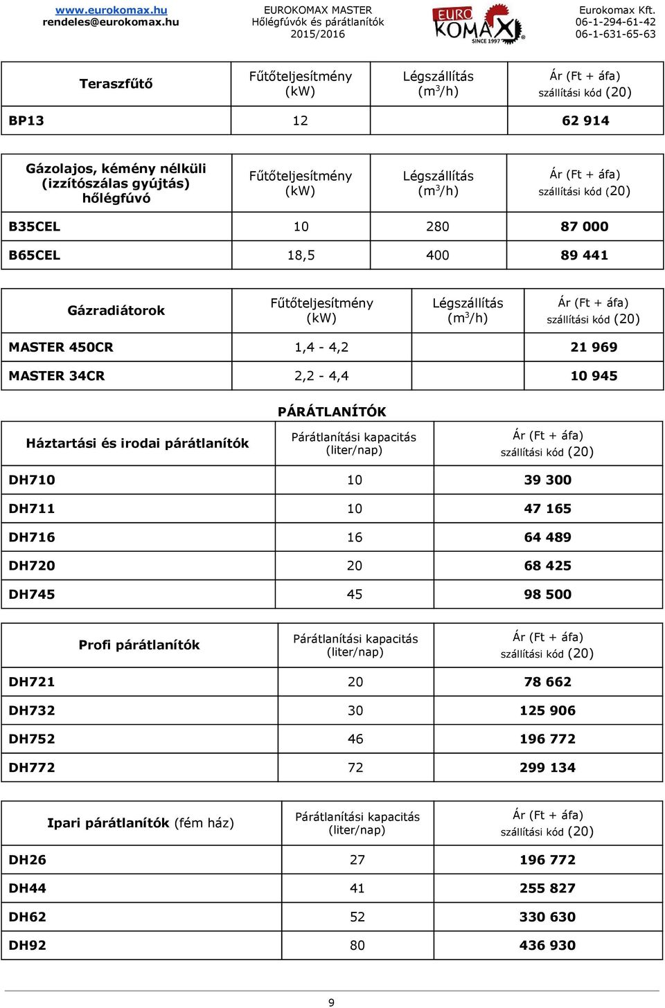 párátlanítók DH710 10 39 300 DH711 10 47 165 DH716 16 64 489 DH720 20 68 425 DH745 45 98 500 Profi párátlanítók DH721 20 78 662