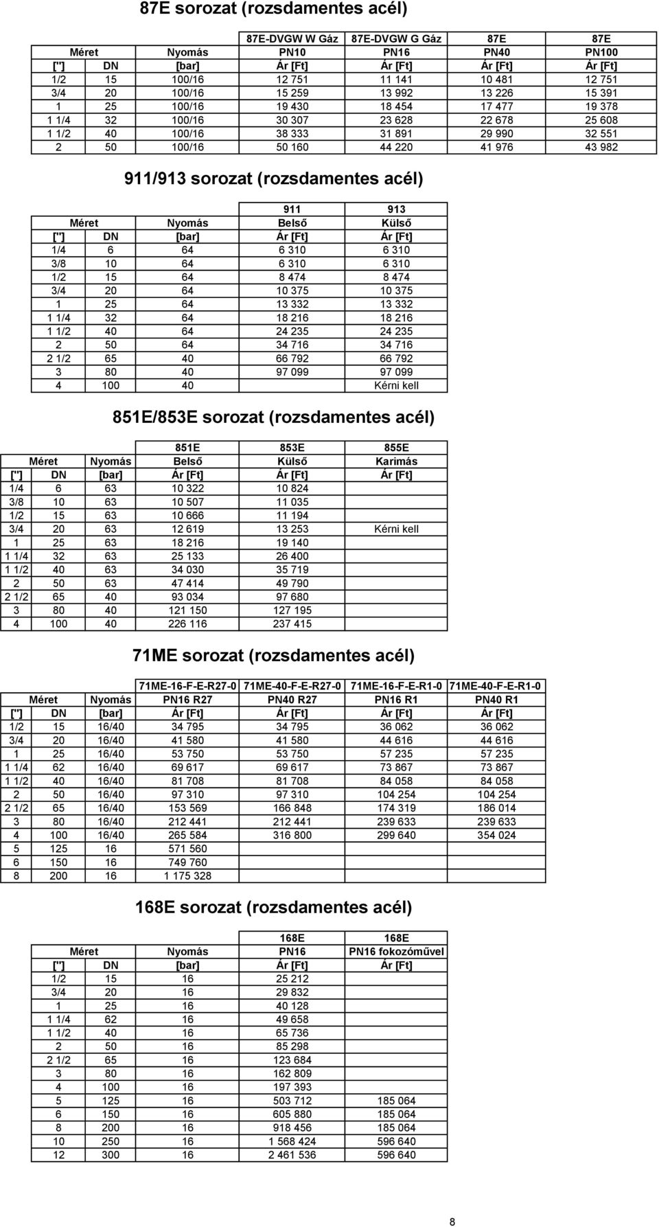 acél) 911 913 Nyomás Belső Külső 1/4 6 64 6 310 6 310 3/8 10 64 6 310 6 310 1/2 15 64 8 474 8 474 3/4 20 64 10 375 10 375 1 25 64 13 332 13 332 1 1/4 32 64 18 216 18 216 1 1/2 40 64 24 235 24 235 2