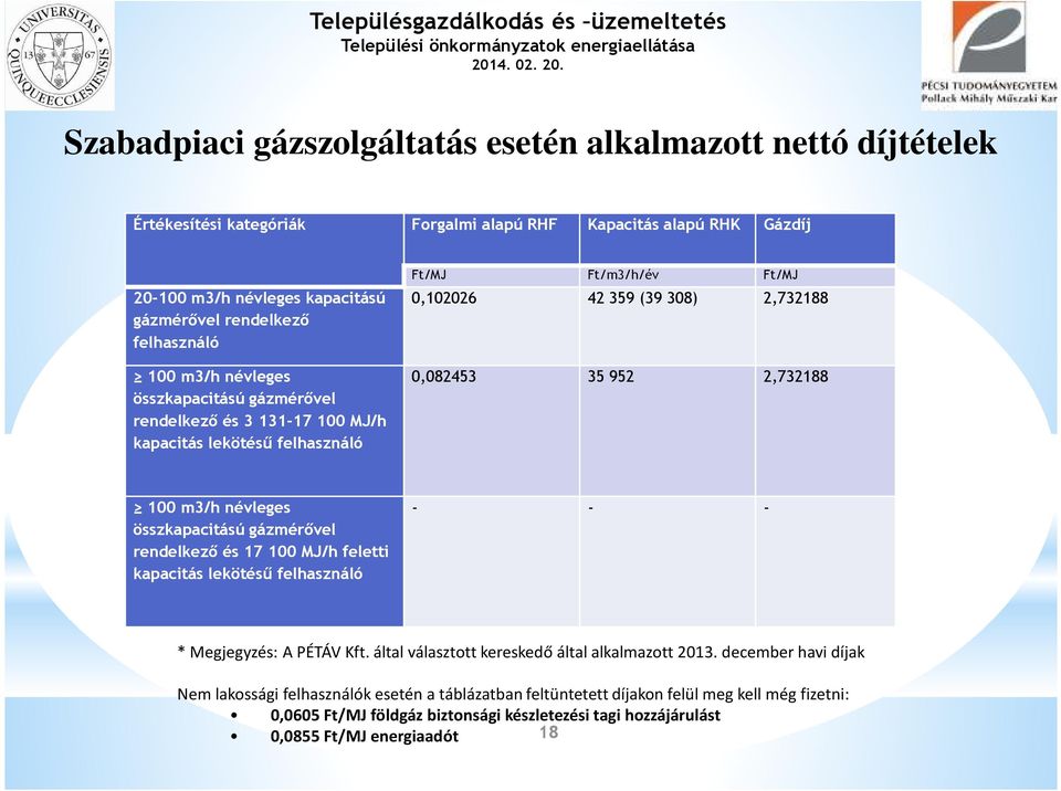 2,732188 100 m3/h névleges összkapacitású gázmérővel rendelkező és 17 100 MJ/h feletti kapacitás lekötésű felhasználó - - - * Megjegyzés: A PÉTÁV Kft.