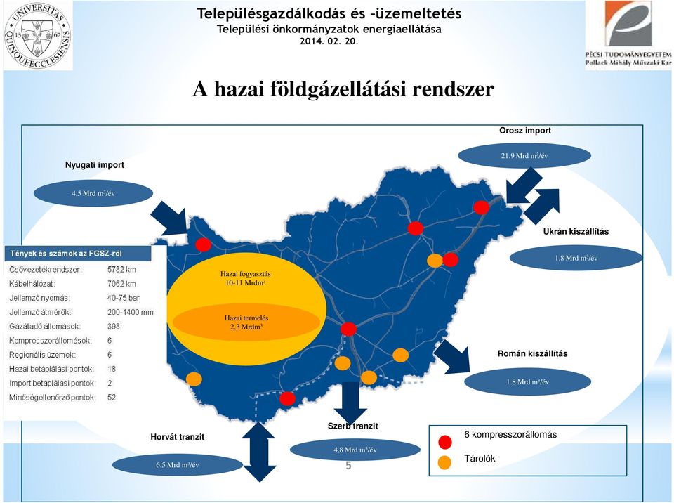 8 Mrd m 3 /év Hazai fogyasztás 10-11 Mrdm 3 Hazai termelés 2,3 Mrdm 3 Román