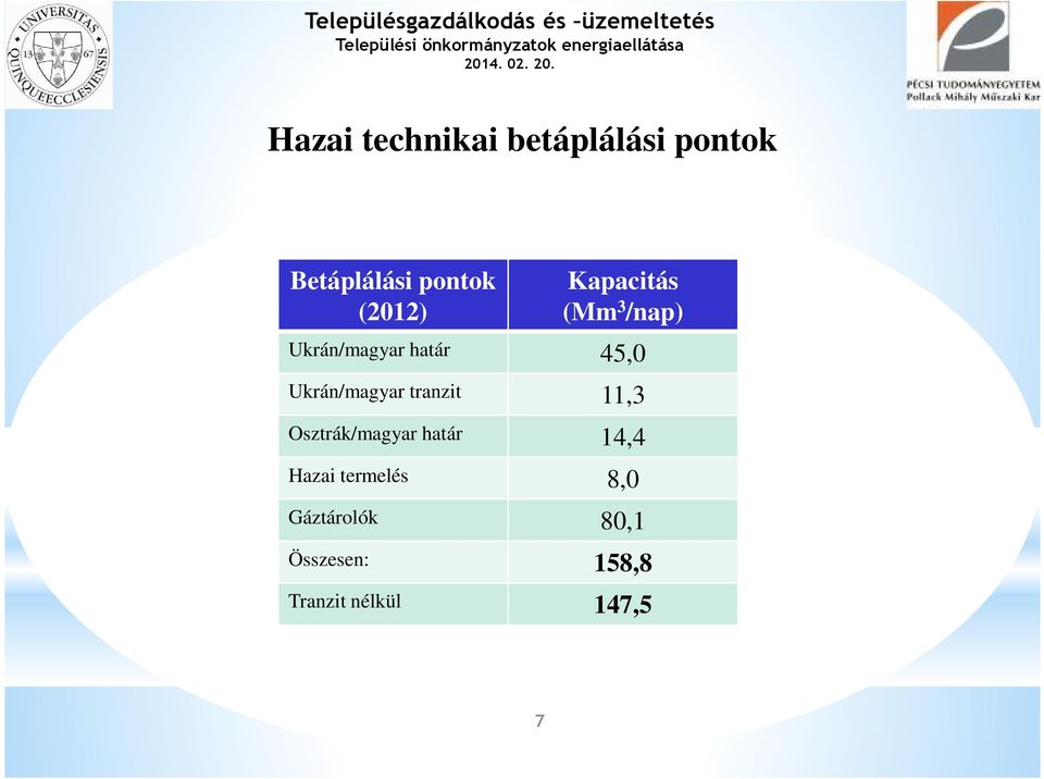 Ukrán/magyar tranzit 11,3 Osztrák/magyar határ 14,4 Hazai