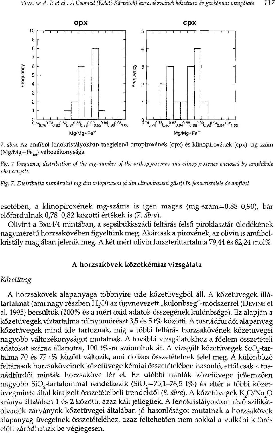 7 Frequency distribution of the mg-number of the orthopyroxenes and clinopyroxenes enclosed by amphibole phenocrysts Fig. 7.