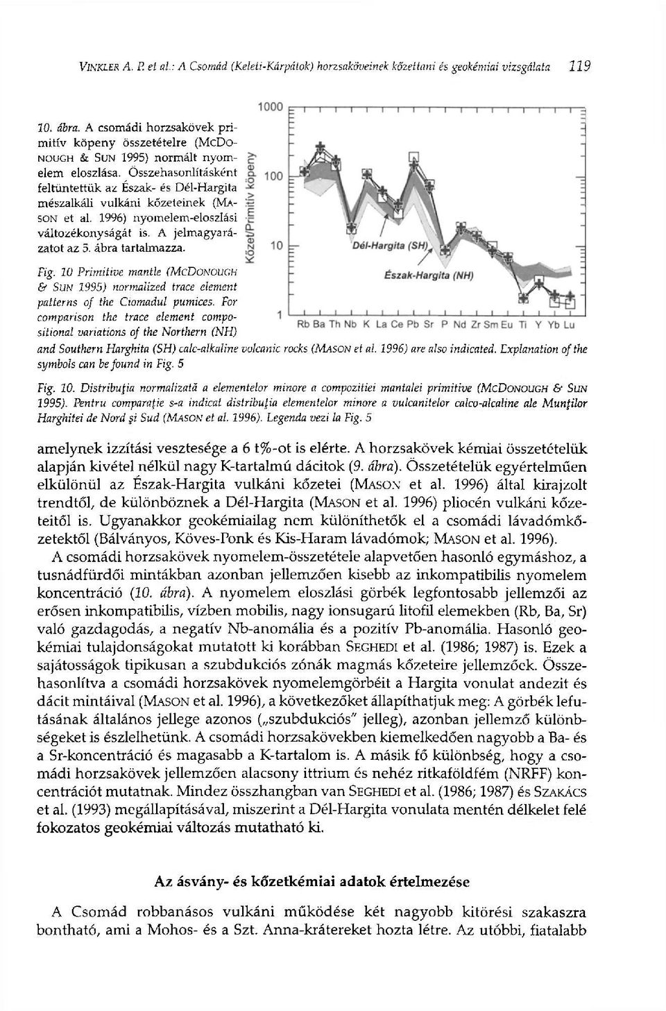 Összehasonlításként feltüntettük az Észak- és Dél-Hargita mészalkáli vulkáni kőzeteinek (MA SON et al. 1996) nyomelem-eloszlási változékonyságát is. A jelmagyarázatot az 5. ábra tartalmazza. Fig.