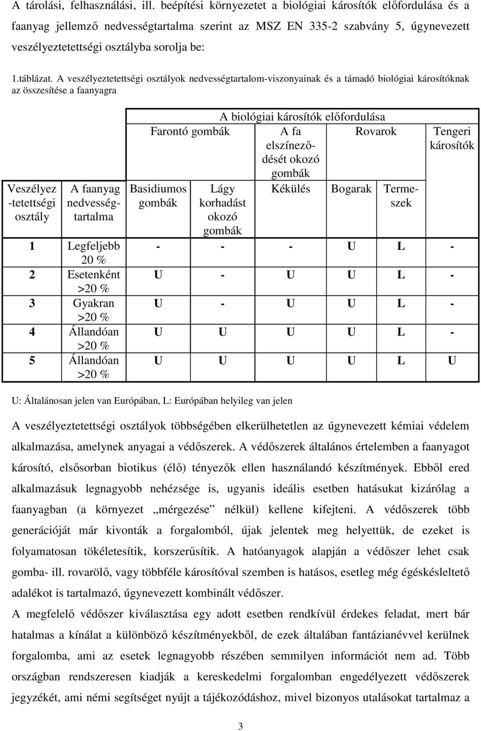 A veszélyeztetettségi osztályok nedvességtartalom-viszonyainak és a támadó biológiai károsítóknak az összesítése a faanyagra Veszélyez -tetettségi osztály A faanyag nedvességtartalma 1 Legfeljebb 2 %