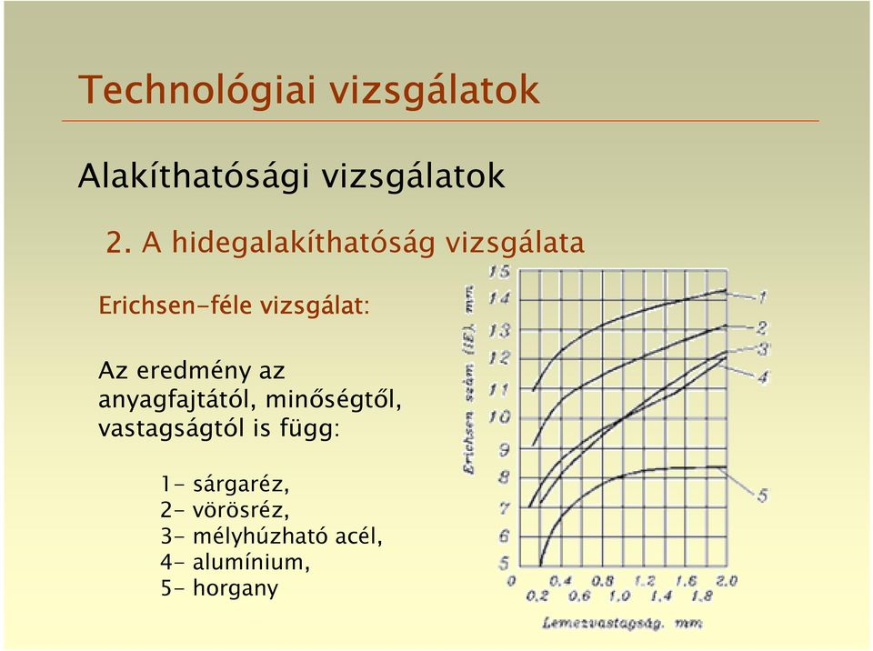 minőségtől, vastagságtól is függ: 1- sárgaréz,