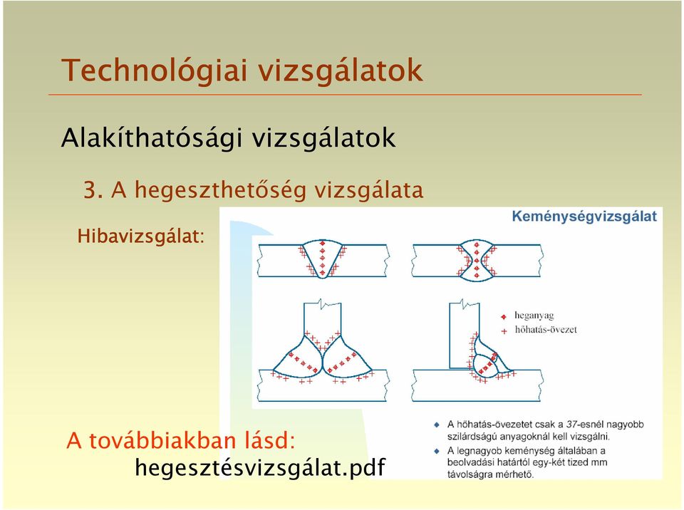 Hibavizsgálat: A