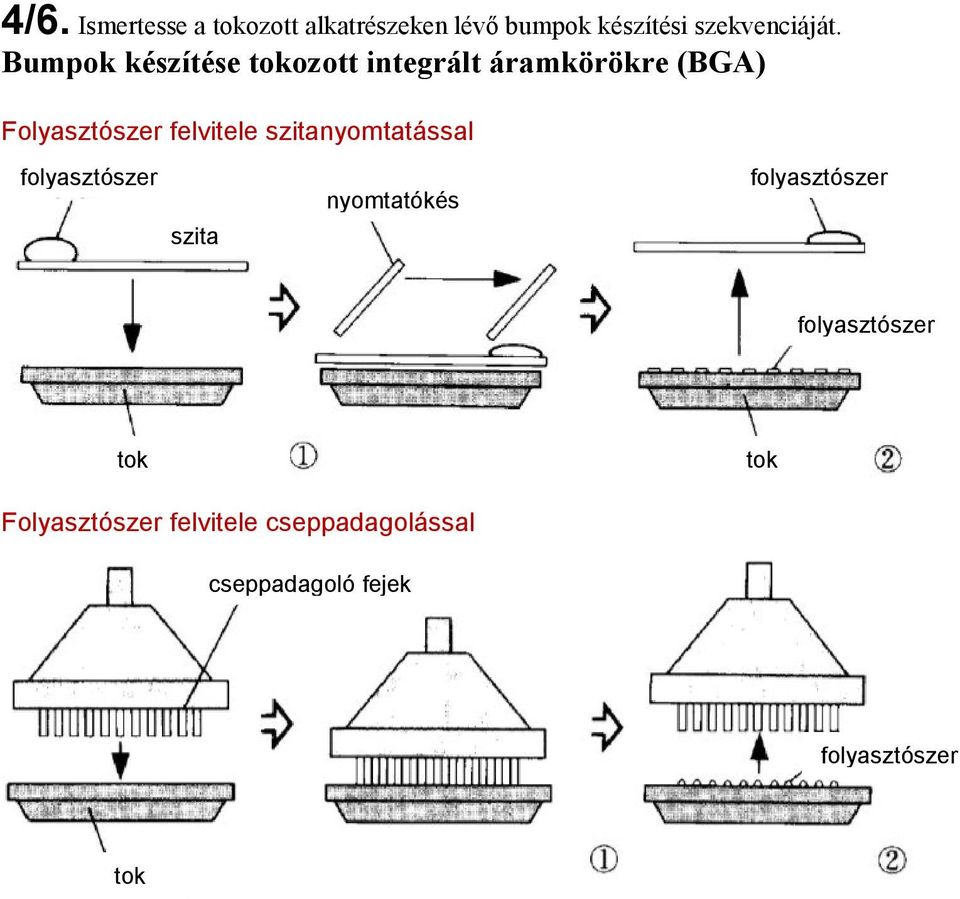 szitanyomtatással folyasztószer szita nyomtatókés folyasztószer folyasztószer