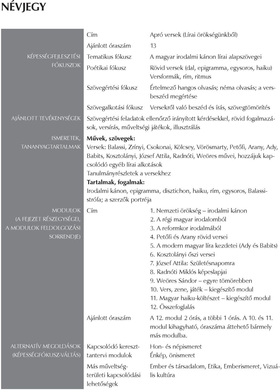 Rövid versek (dal, epigramma, egysoros, haiku) Versformák, rím, ritmus Értelmező hangos olvasás; néma olvasás; a versbeszéd megértése Versekről való beszéd és írás, szövegtömörítés Szövegértési