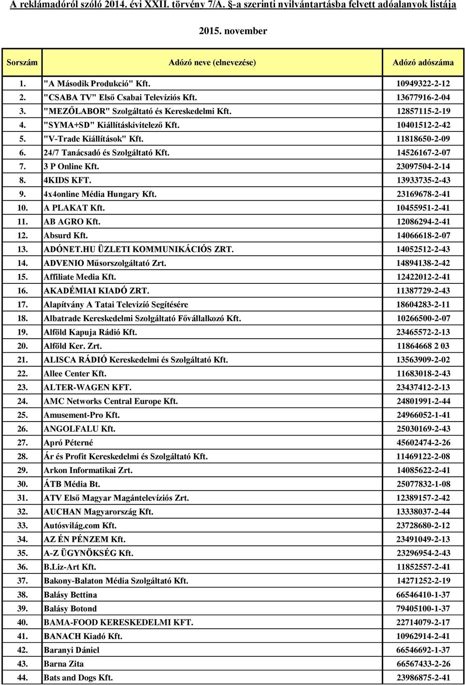 4x4online Média Hungary Kft. 23169678-2-41 10. A PLAKAT Kft. 10455951-2-41 11. AB AGRO Kft. 12086294-2-41 12. Absurd Kft. 14066618-2-07 13. ADÓNET.HU ÜZLETI KOMMUNIKÁCIÓS ZRT. 14052512-2-43 14.
