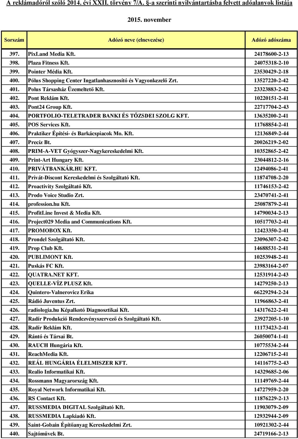 POS Services Kft. 11768854-2-41 406. Praktiker Építési- és Barkácspiacok Mo. Kft. 12136849-2-44 407. Precíz Bt. 20026219-2-02 408. PRIM-A-VET Gyógyszer-Nagykereskedelmi Kft. 10352865-2-42 409.