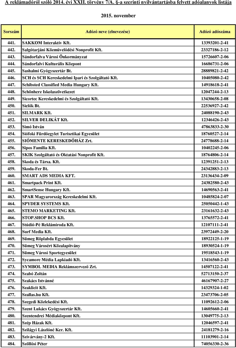 Schibsted Classified Media Hungary Kft. 14918618-2-41 448. Schönherz Iskolaszövetkezet 12047244-2-13 449. Sicortec Kereskedelmi és Szolgáltató Kft. 13430658-2-08 450. Sielők Bt. 22536927-2-42 451.