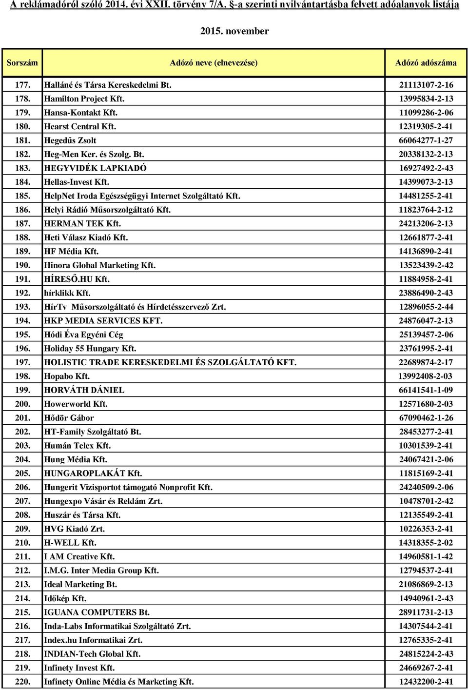 HelpNet Iroda Egészségügyi Internet Szolgáltató Kft. 14481255-2-41 186. Helyi Rádió Műsorszolgáltató Kft. 11823764-2-12 187. HERMAN TEK Kft. 24213206-2-13 188. Heti Válasz Kiadó Kft.