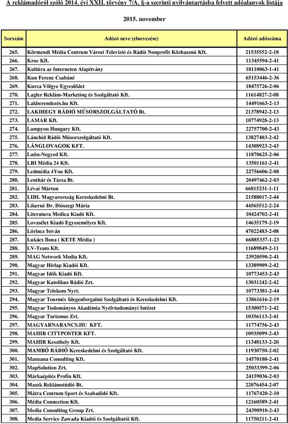 LAKIHEGY RÁDIÓ MŰSORSZOLGÁLTATÓ Bt. 21378942-2-13 273. LAMAR Kft. 10774928-2-13 274. Lampyon Hungary Kft. 22757700-2-43 275. Lánchíd Rádió Műsorszolgáltató Kft. 13827403-2-42 276. LÁNGLOVAGOK KFT.