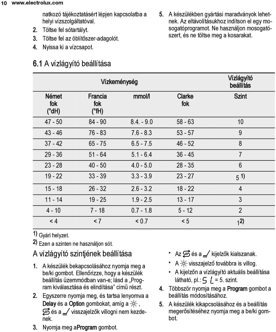 1 A vízlágyító beállítása Német fok ( dh) Francia fok ( fh) Vízkeménység mmol/l Clarke fok Vízlágyító beállítás Szint 47-50 84-90 8.4. - 9.0 58-63 10 43-46 76-83 7.6-8.3 53-57 9 37-42 65-75