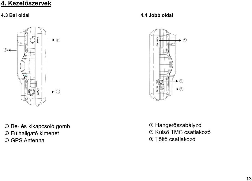 Fülhallgató kimenet 3 GPS Antenna 1