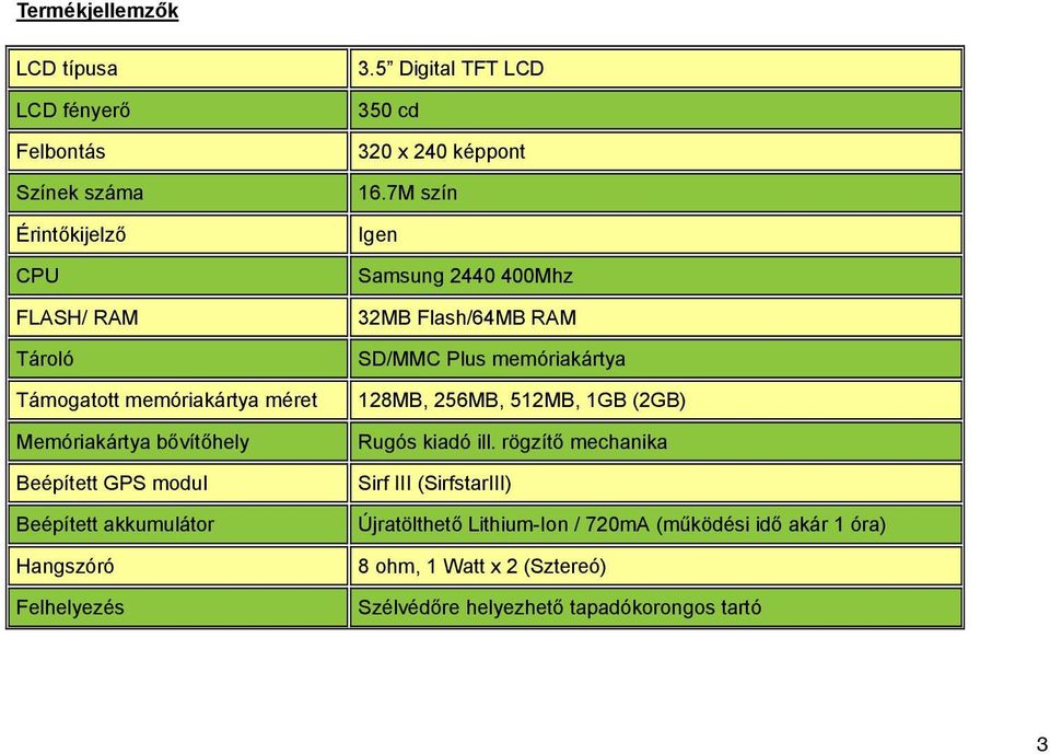 7M szín Igen Samsung 2440 400Mhz 32MB Flash/64MB RAM SD/MMC Plus memóriakártya 128MB, 256MB, 512MB, 1GB (2GB) Rugós kiadó ill.