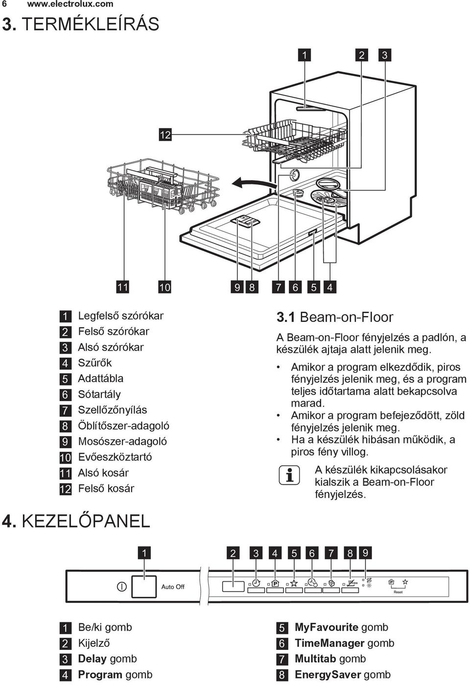 Amikor a program elkezdődik, piros fényjelzés jelenik meg, és a program teljes időtartama alatt bekapcsolva marad. Amikor a program befejeződött, zöld fényjelzés jelenik meg.