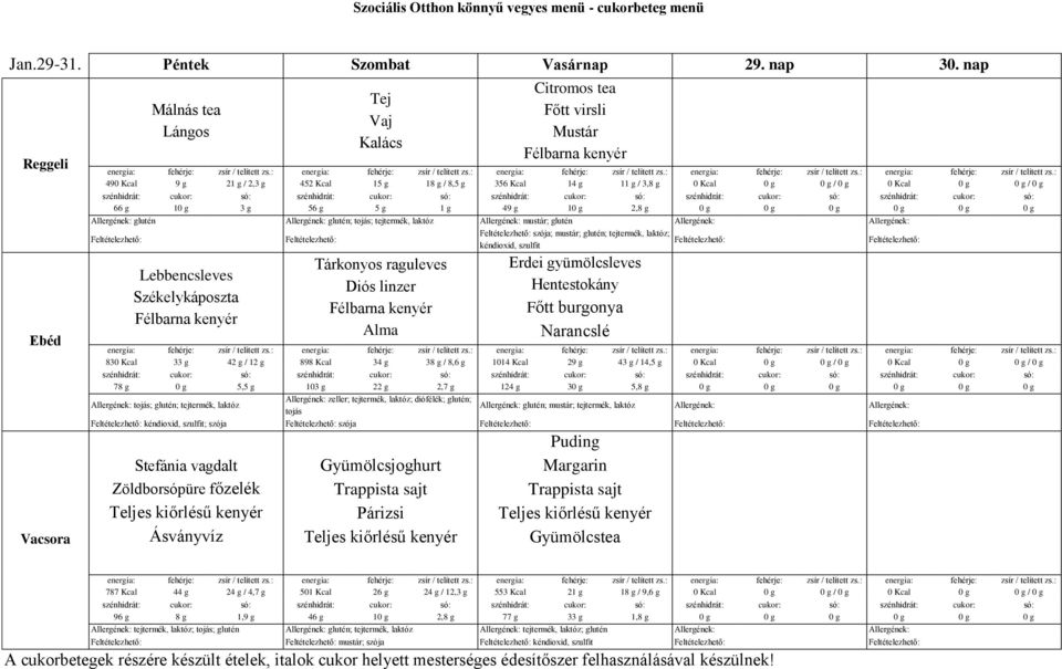 glutén Allergének: Allergének: szója; mustár; glutén; tejtermék, laktóz; kéndioxid, szulfit 83 7 Lebbencsleves Székelykáposzta 4 / 5, Tárkonyos raguleves Diós linzer 898 Kcal 103 g 3 2 3 / 8,6 g 2,7