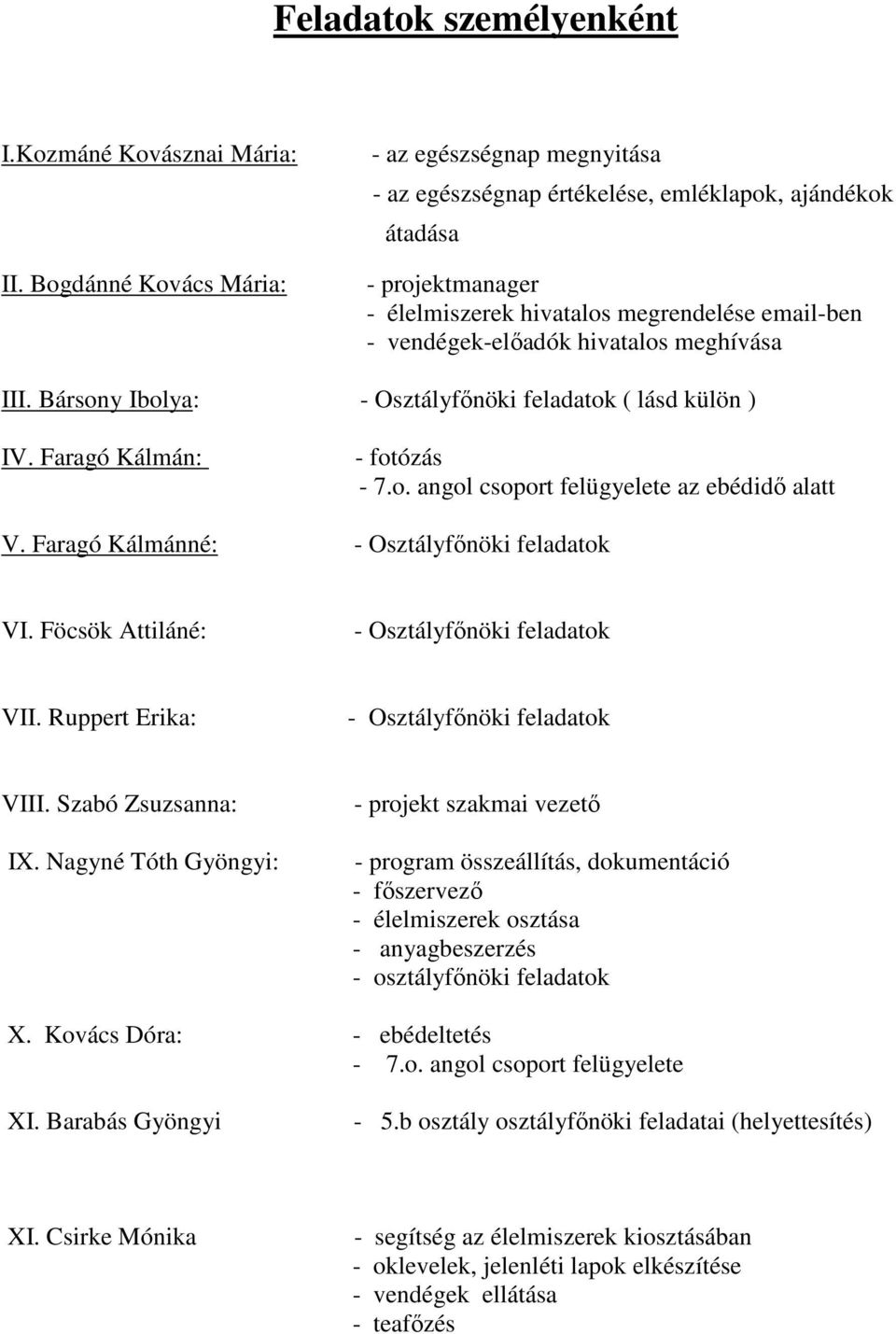 hivatalos meghívása III. Bársony Ibolya: - Osztályfőnöki feladatok ( lásd külön ) IV. Faragó Kálmán: - fotózás - 7.o. angol csoport felügyelete az ebédidő alatt V.