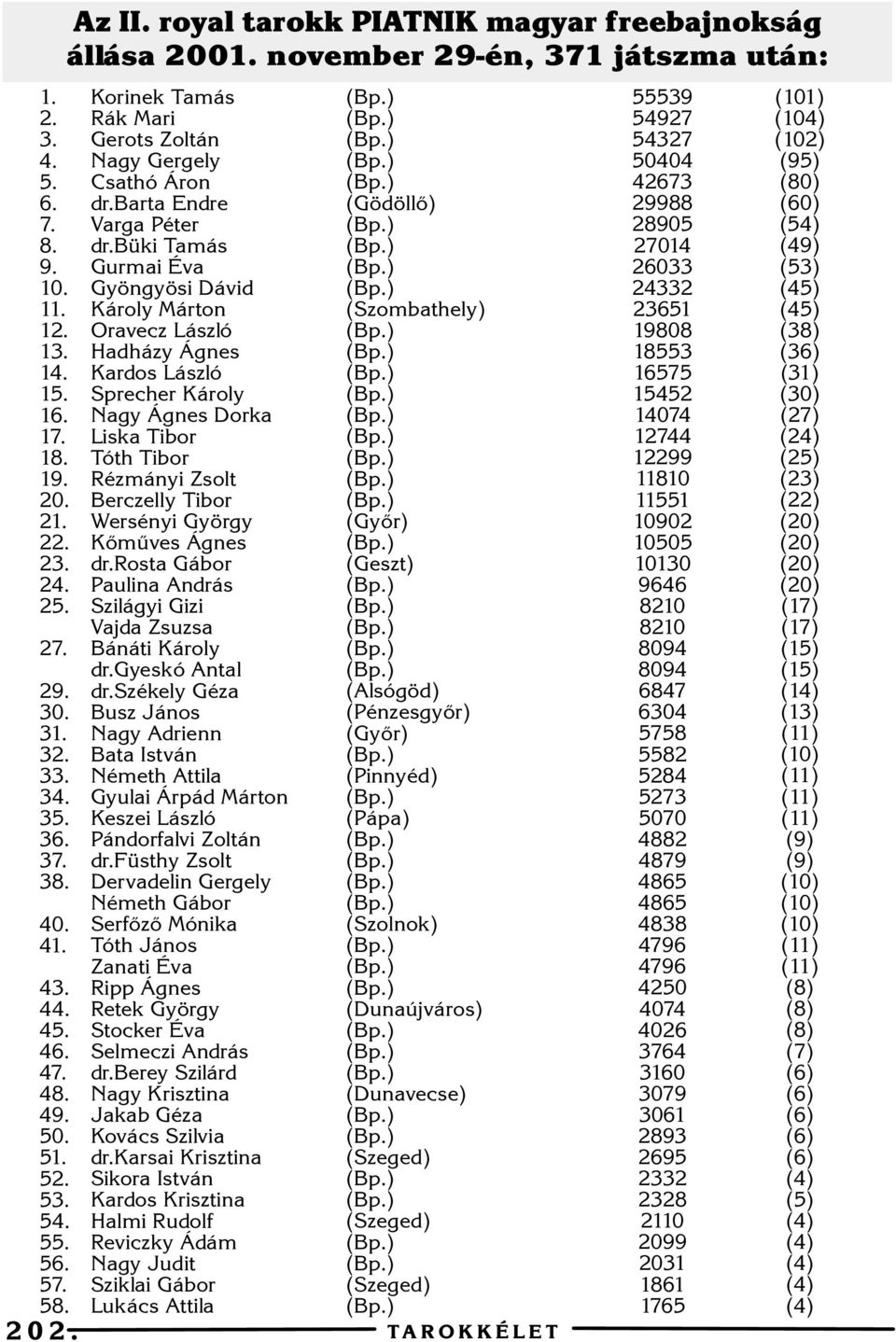 büki Tamás Gurmai Éva Gyöngyösi Dávid Károly Márton Oravecz László Hadházy Ágnes Kardos László Sprecher Károly Nagy Ágnes Dorka Liska Tibor Tóth Tibor Rézmányi Zsolt Berczelly Tibor Wersényi György