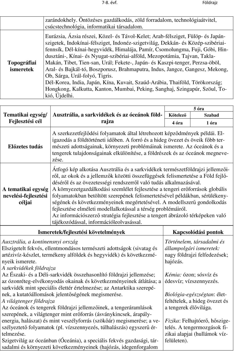 Pamír, Csomolungma, Fuji, Góbi, Hindusztáni-, Kínai- és Nyugat-szibériai-alföld, Mezopotámia, Tajvan, Takla- Makán, Tibet, Tien-san, Urál; Fekete-, Japán- és Kaszpi-tenger, Perzsa-öböl, Aral- és