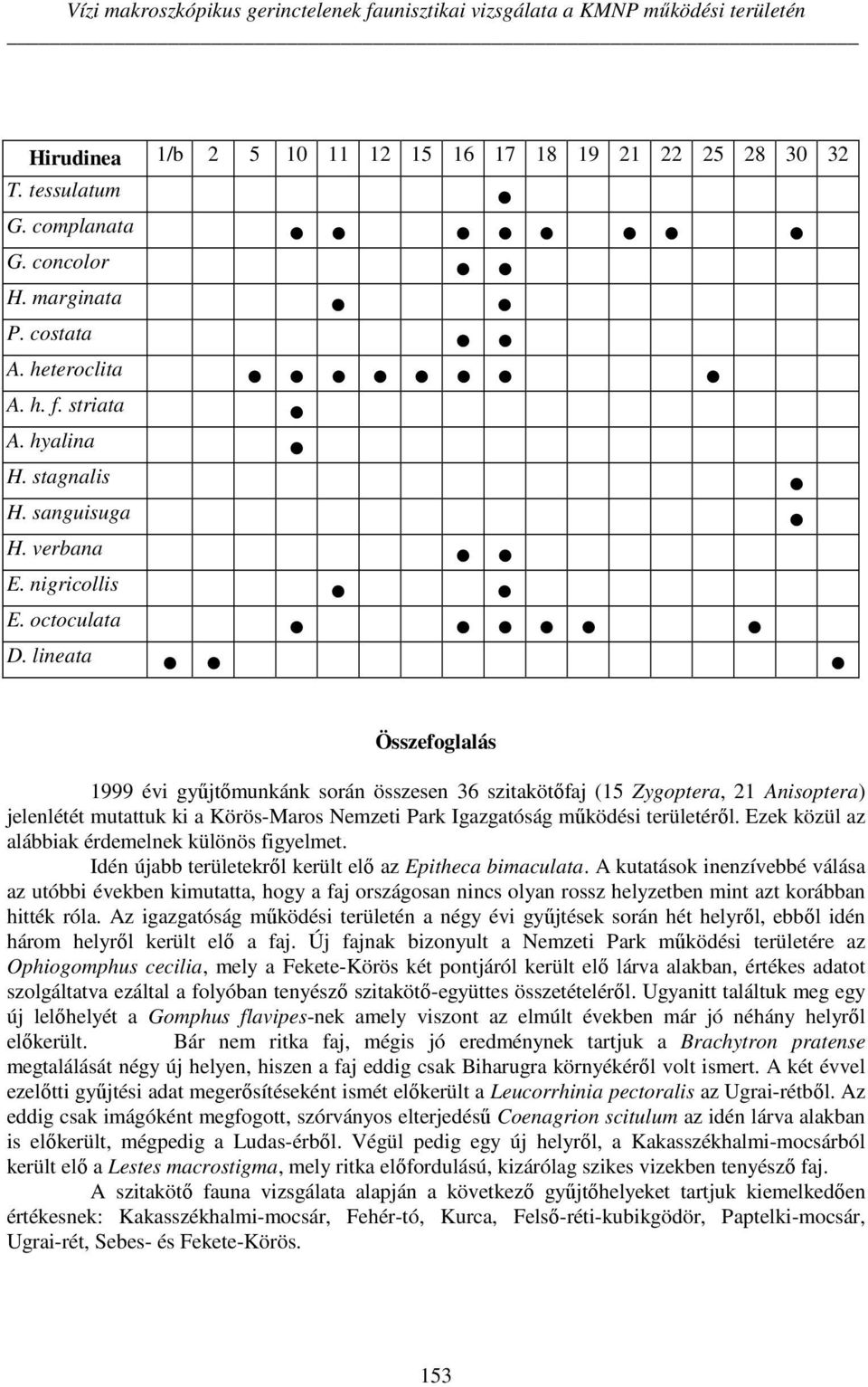 lineata Összefoglalás 1999 évi gyűjtőmunkánk során összesen 36 szitakötőfaj (15 Zygoptera, 21 Anisoptera) jelenlétét mutattuk ki a Körös-Maros Nemzeti Park Igazgatóság működési területéről.