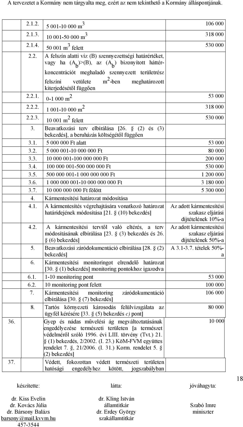 Beavatkozási terv elbírálása [26. (2) és (3) bekezdés], a beruházás költségétől függően 3.1. 5 000 000 Ft alatt 53 000 3.2. 5 000 001-10 000 000 Ft 80 000 3.3. 10 000 001-100 000 000 Ft 200 000 3.4.