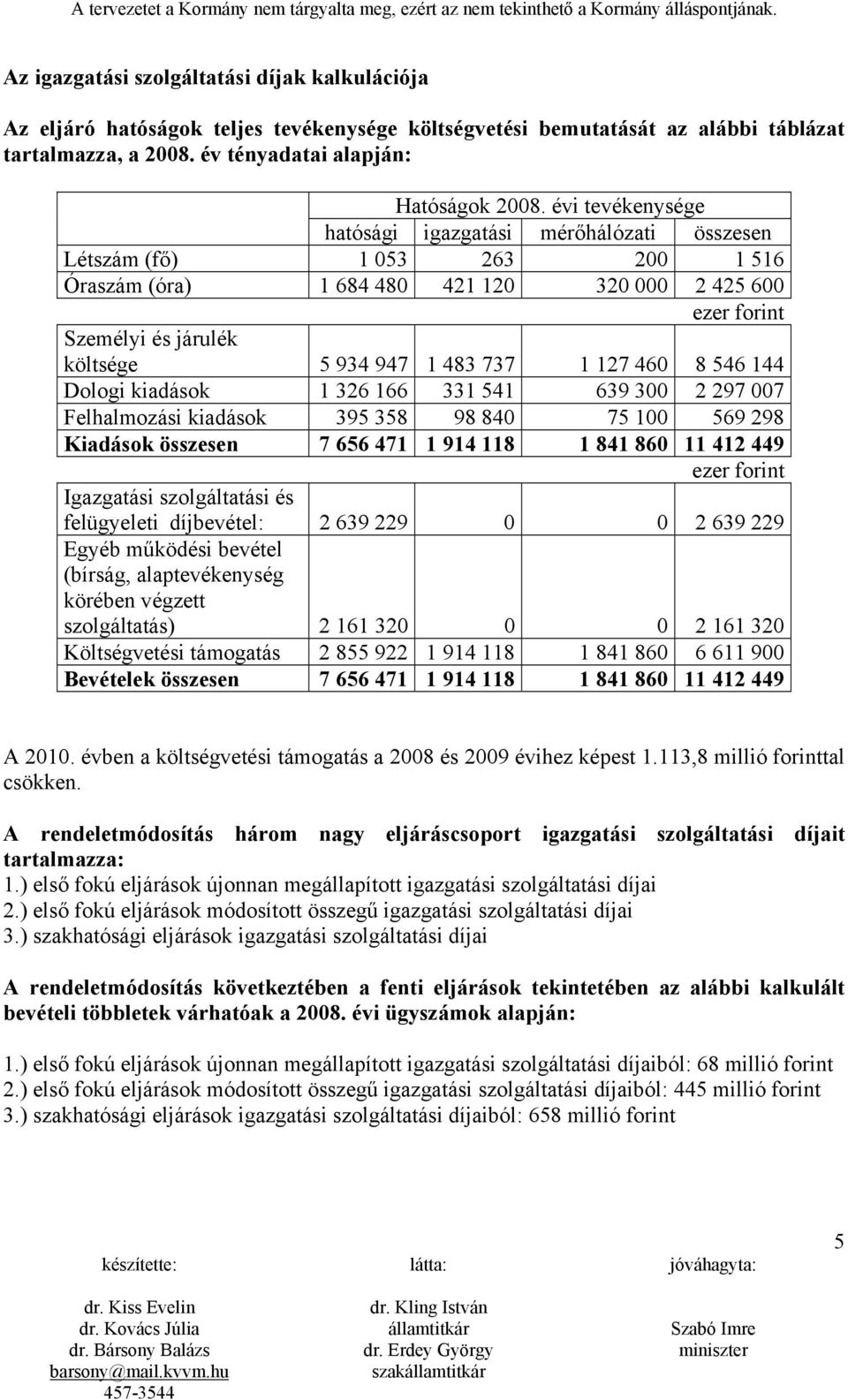 737 1 127 460 8 546 144 Dologi kiadások 1 326 166 331 541 639 300 2 297 007 Felhalmozási kiadások 395 358 98 840 75 100 569 298 Kiadások összesen 7 656 471 1 914 118 1 841 860 11 412 449 ezer forint