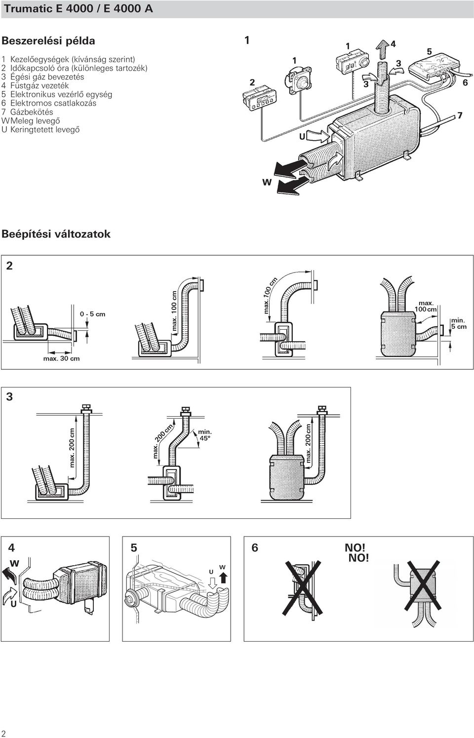 Füstgáz vezeték 5 Elektronikus vezérlő egység 6 Elektromos csatlakozás 7