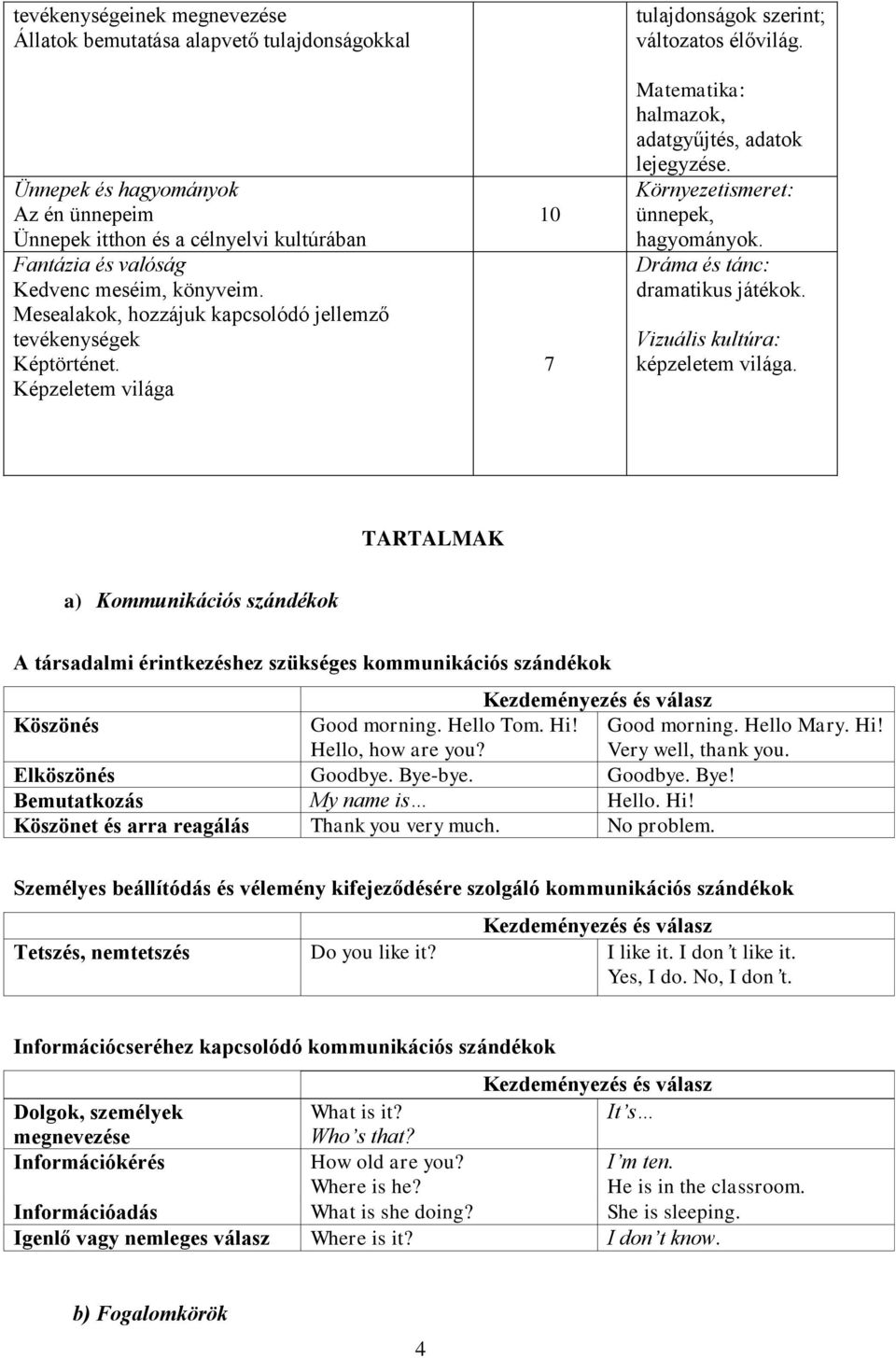 Környezetismeret: ünnepek, hagyományok. Dráma és tánc: dramatikus játékok. Vizuális kultúra: képzeletem világa.