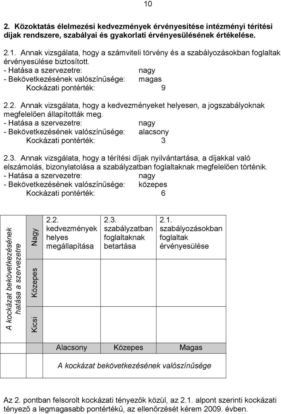 - Hatása a szervezetre: nagy - Bekövetkezésének valószínűsége: alacsony Kockázati pontérték: 3 