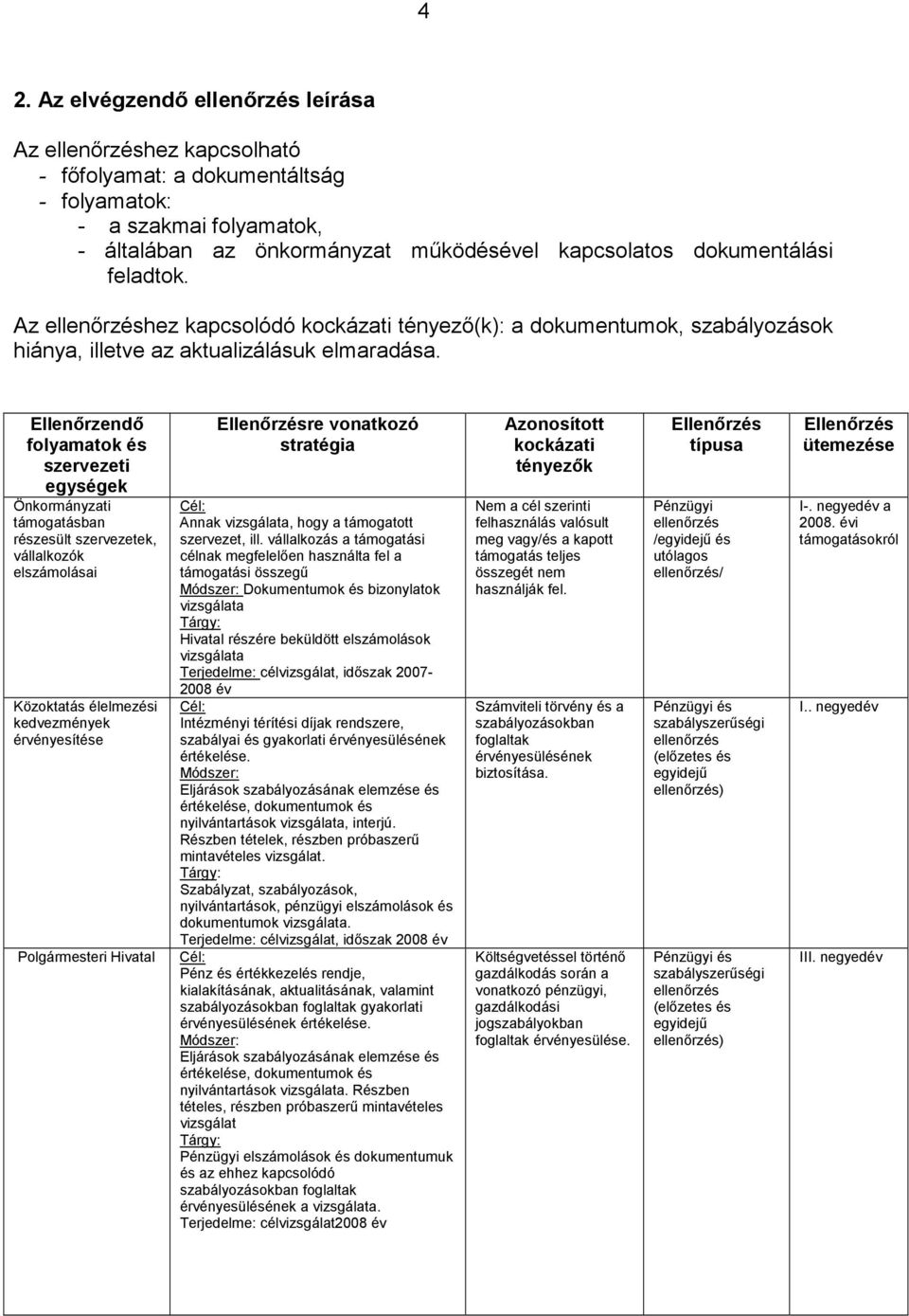 Ellenőrzendő folyamatok és szervezeti egységek Önkormányzati támogatásban részesült szervezetek, vállalkozók elszámolásai Közoktatás élelmezési kedvezmények érvényesítése Polgármesteri Hivatal