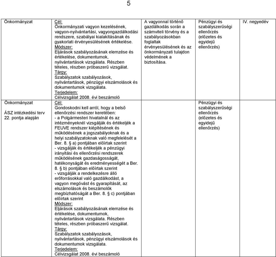 Módszer: Eljárások szabályozásának elemzése és értékelése, dokumentumok, nyilvántartások vizsgálata. Részben tételes, részben próbaszerű vizsgálat.