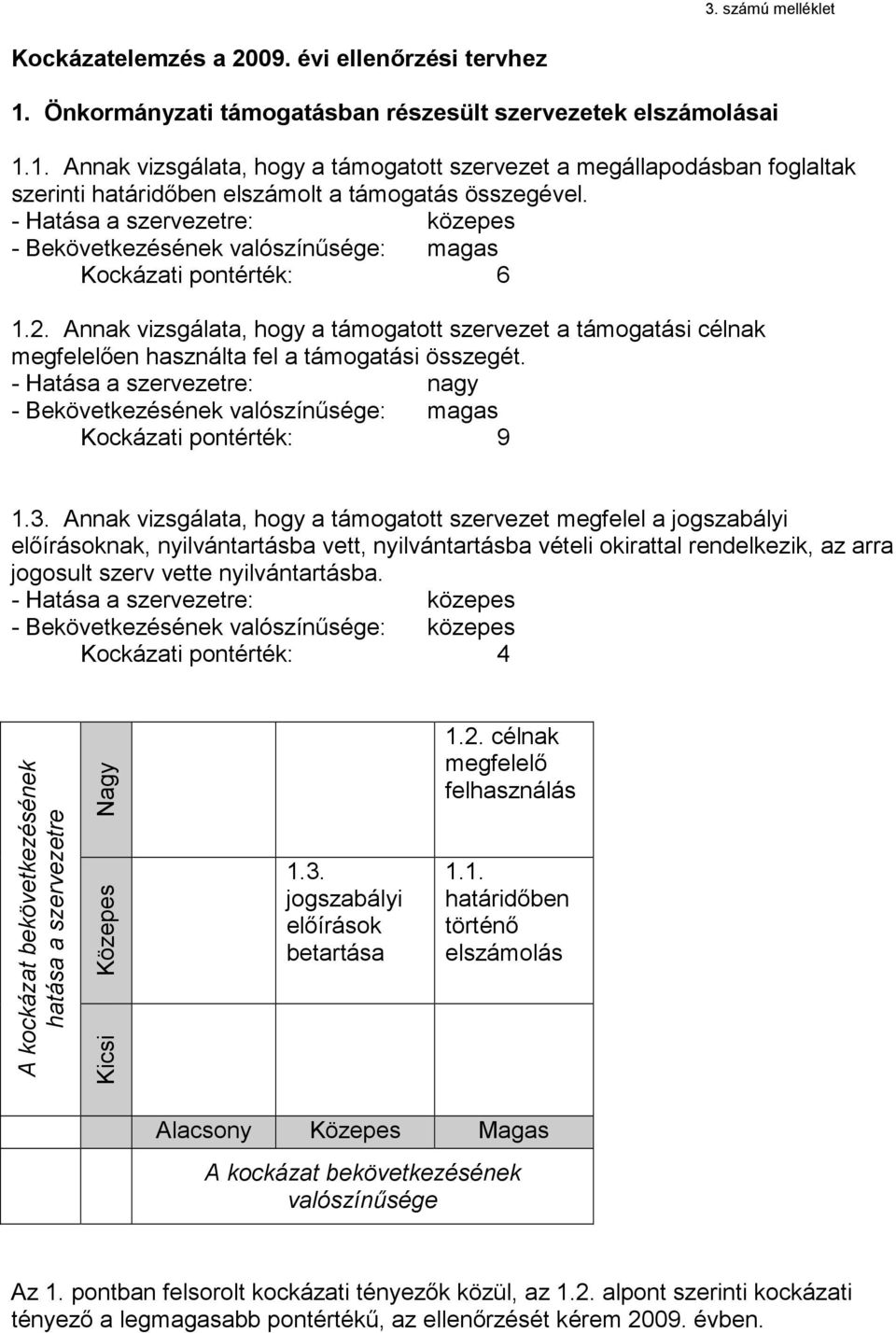 Annak vizsgálata, hogy a támogatott szervezet a támogatási célnak megfelelően használta fel a támogatási összegét.