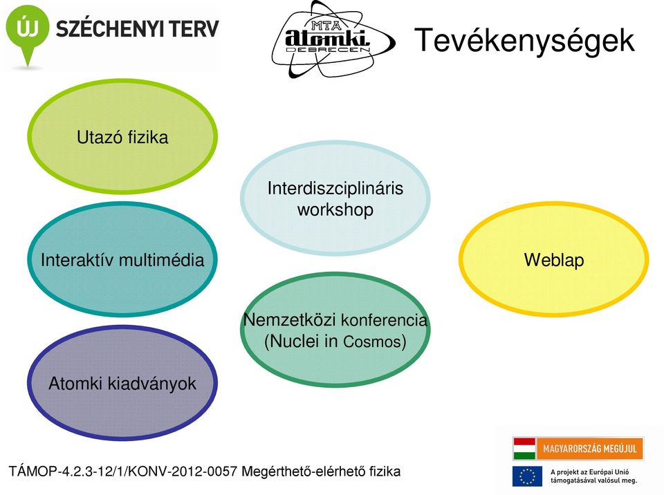 Interaktív multimédia Weblap