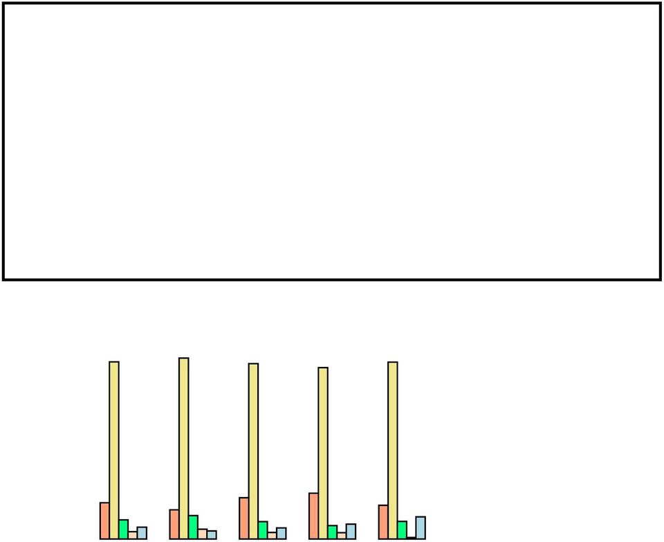 Az iskolák telephelyeinek állapota A telephelyek aránya 6% % 4% 3% 2% 1% Kitűnő állagú Jó állagú Közepes állagú Rossz állagú Nagyon rossz állagú % Nincs adat 8% A telephelyek aránya 7%