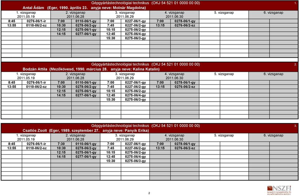 10:15 0275-06/2-gy 14:15 0277-06/1-gy 12:45 0275-06/4-gy 15:30 0275-06/3-gy 1. Bodzán Attila (Mezőkövesd, 1990. március 28. anyja neve: Kalina Katalin) 1. vizsganap 2. vizsganap 3. vizsganap 4.