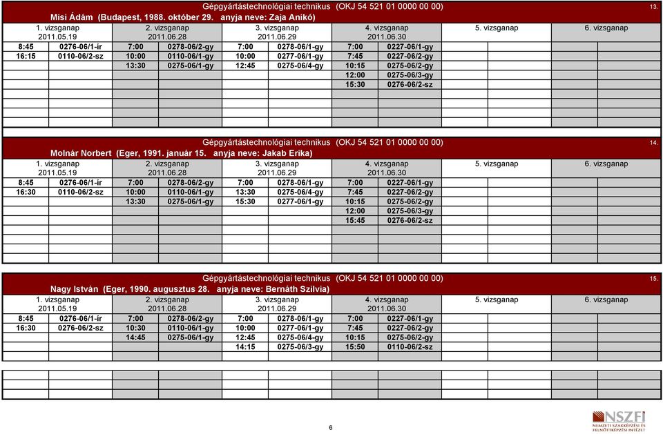 0275-06/4-gy 10:15 0275-06/2-gy 12:00 0275-06/3-gy 15:30 0276-06/2-sz 13. Molnár Norbert (Eger, 1991. január 15.