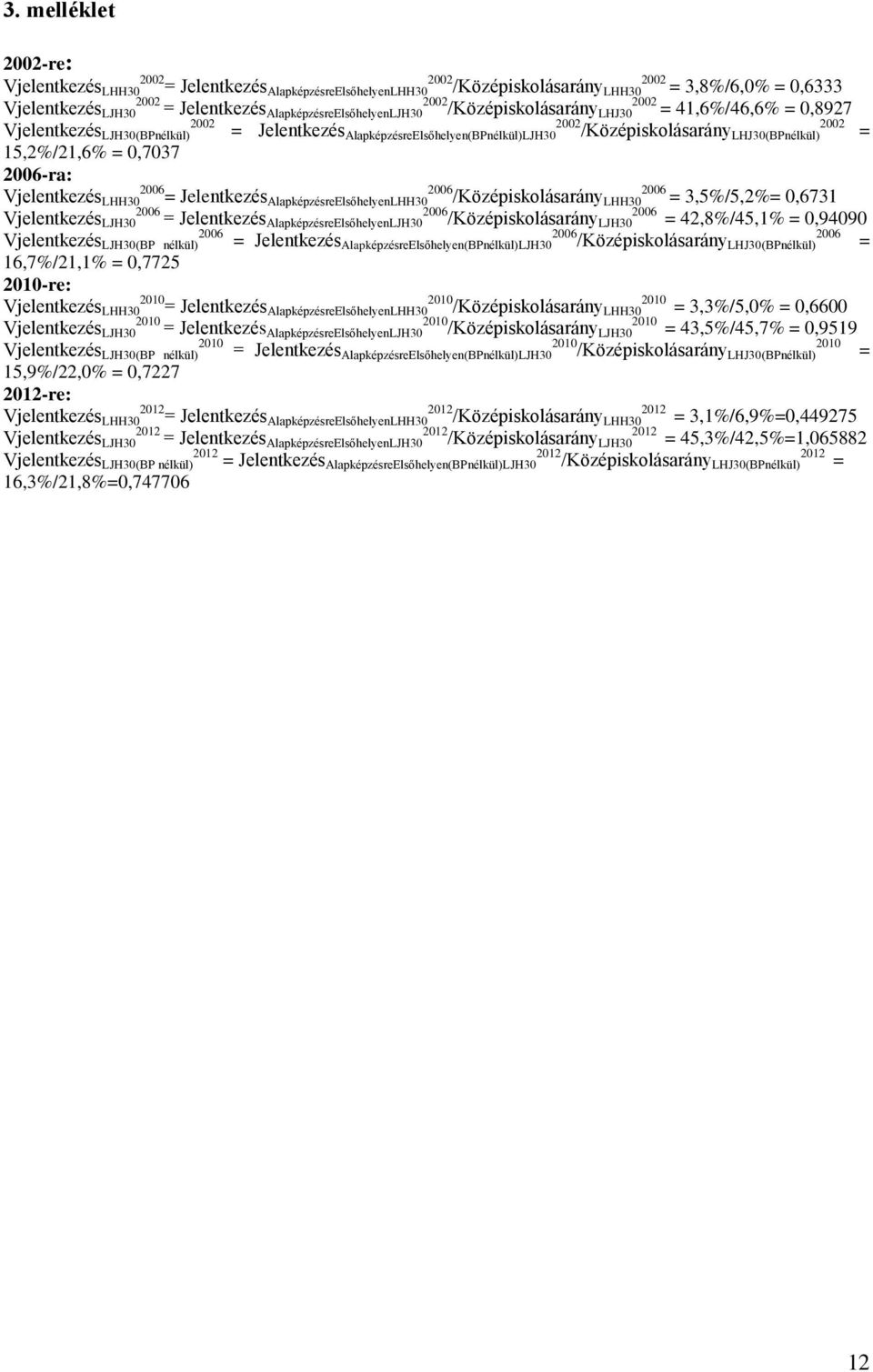 LHJ30(BPnélkül) = 15,2%/21,6% = 0,7037 2006-ra: Vjelentkezés 2006 LHH30 = Jelentkezés 2006 2006 AlapképzésreElsőhelyenLHH30 /Középiskolásarány LHH30 = 3,5%/5,2%= 0,6731 2006 Vjelentkezés LJH30 =