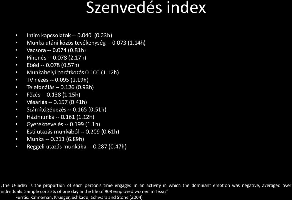 199 (1.1h) Esti utazás munkából -- 0.209 (0.61h) Munka -- 0.211 (6.89h) Reggeli utazás munkába -- 0.287 (0.