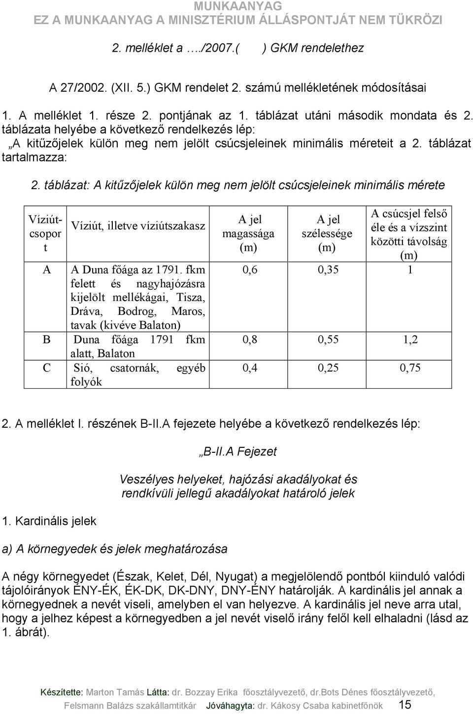 táblázat: A kitűzőjelek külön meg nem jelölt csúcsjeleinek minimális mérete Víziútcsopor t Víziút, illetve víziútszakasz A A Duna főága az 1791.